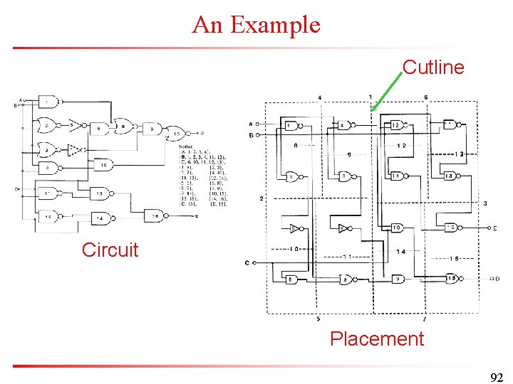 An Example Cutline Circuit Placement 92 