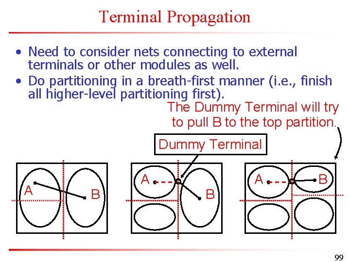 Terminal Propagation • Need to consider nets connecting to external terminals or other modules