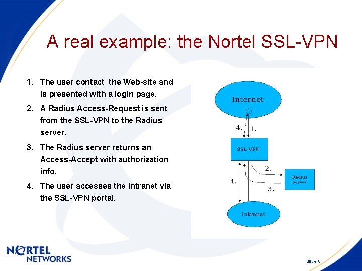 A real example: the Nortel SSL-VPN 1. The user contact the Web-site and is