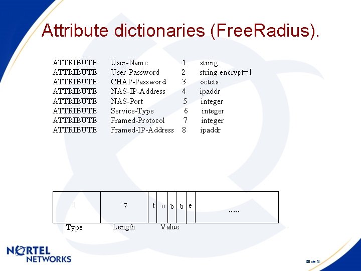 Attribute dictionaries (Free. Radius). ATTRIBUTE ATTRIBUTE User-Name User-Password CHAP-Password NAS-IP-Address NAS-Port Service-Type Framed-Protocol Framed-IP-Address