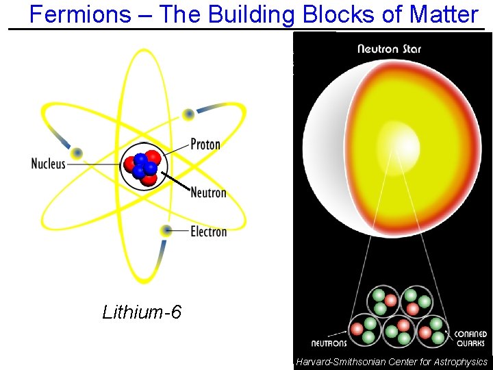 Fermions – The Building Blocks of Matter Lithium-6 Harvard-Smithsonian Center for Astrophysics 