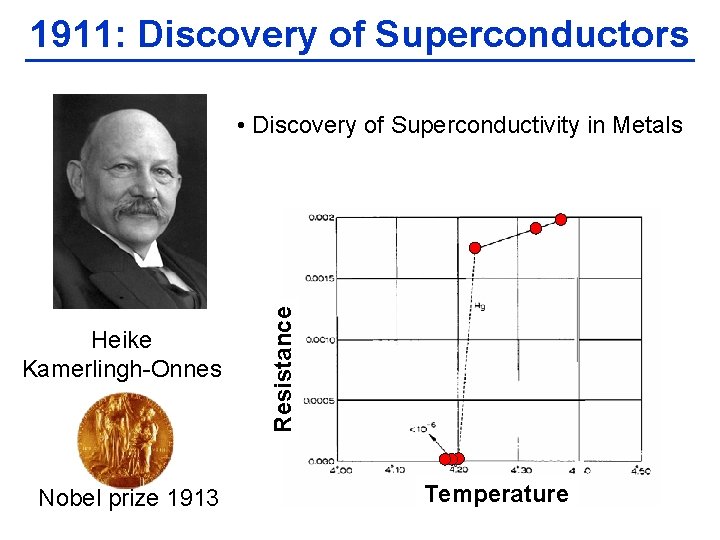 1911: Discovery of Superconductors Heike Kamerlingh-Onnes Nobel prize 1913 Resistance • Discovery of Superconductivity