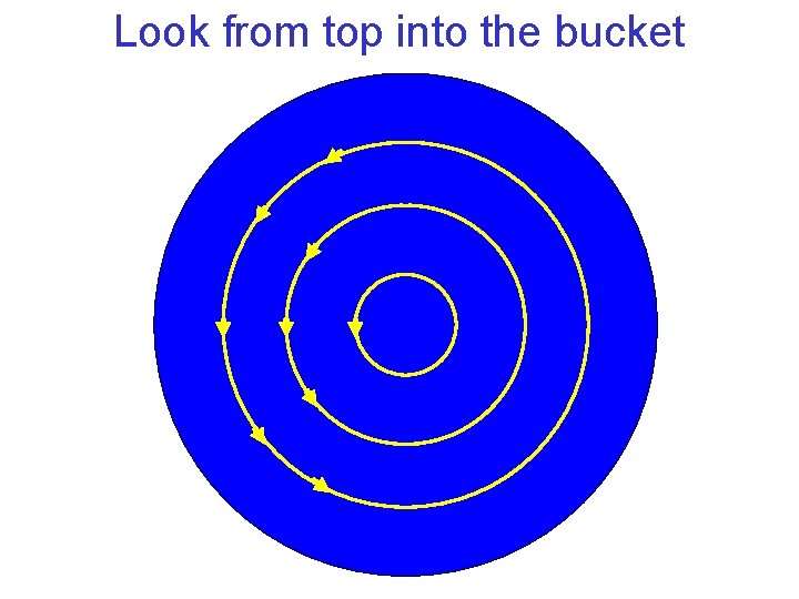 Look from top into the bucket 