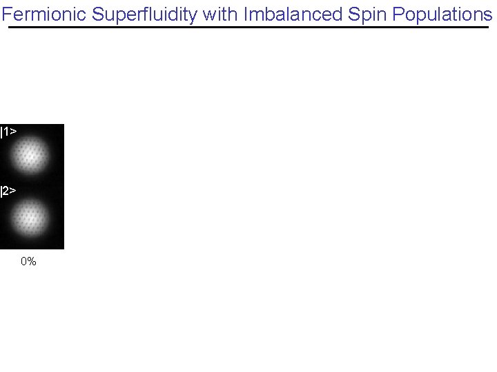 Fermionic Superfluidity with Imbalanced Spin Populations |1> |2> 0% 6% 12% 22% 30% 56%