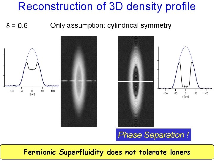 Reconstruction of 3 D density profile d = 0. 6 Only assumption: cylindrical symmetry