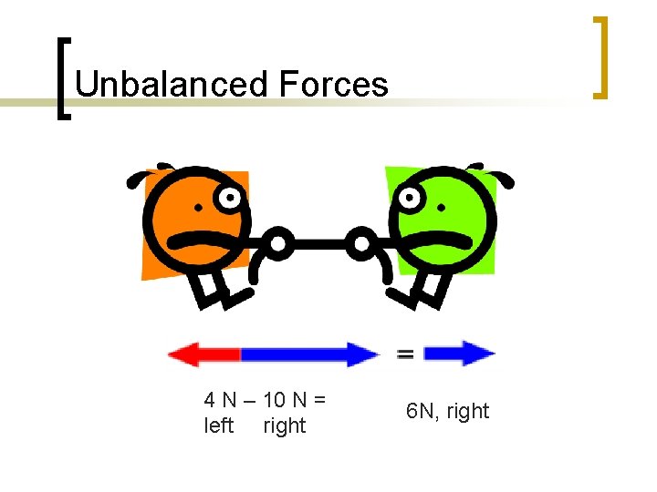Unbalanced Forces 4 N – 10 N = left right 6 N, right 