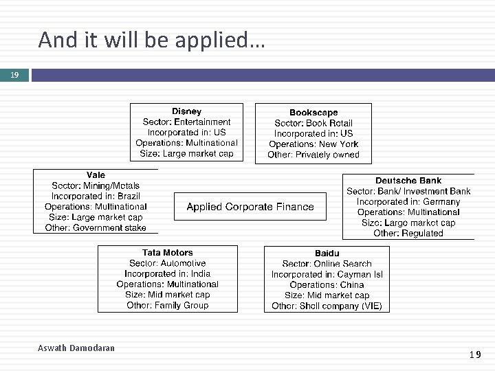 And it will be applied… 19 Aswath Damodaran 19 