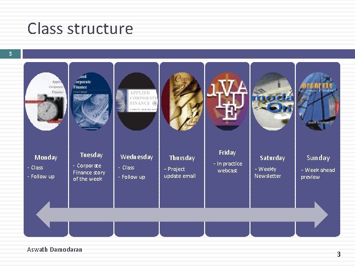 Class structure 3 Monday - Class - Follow up Tuesday - Corporate Finance story