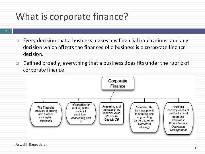 What is corporate finance? 7 Every decision that a business makes has financial implications,