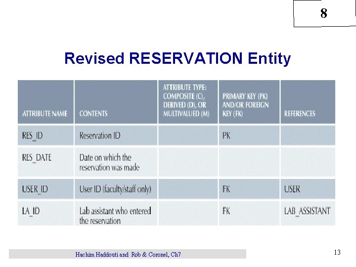 8 Revised RESERVATION Entity Hachim Haddouti and Rob & Coronel, Ch 7 13 
