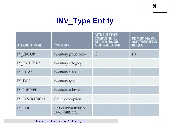 8 INV_Type Entity Hachim Haddouti and Rob & Coronel, Ch 7 16 