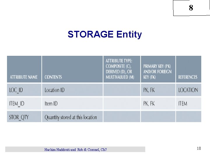 8 STORAGE Entity Hachim Haddouti and Rob & Coronel, Ch 7 18 