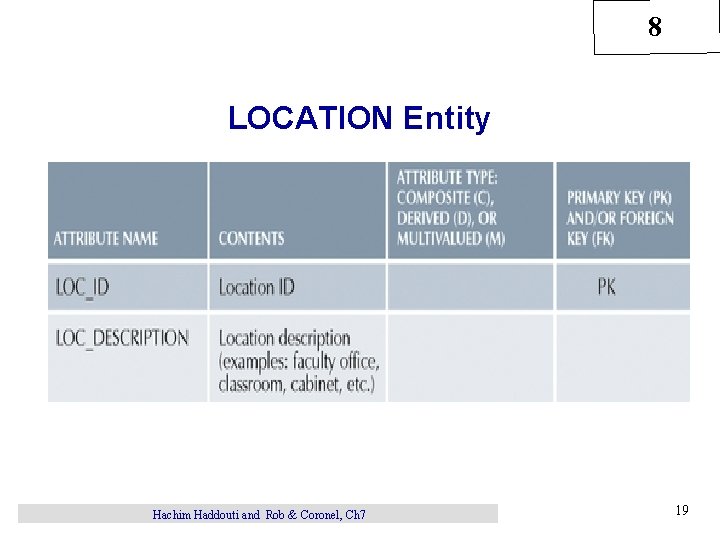 8 LOCATION Entity Hachim Haddouti and Rob & Coronel, Ch 7 19 