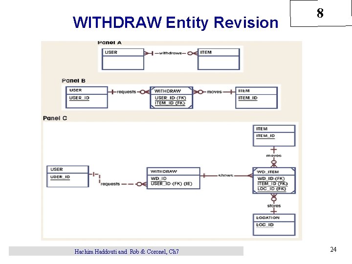 WITHDRAW Entity Revision Hachim Haddouti and Rob & Coronel, Ch 7 8 24 