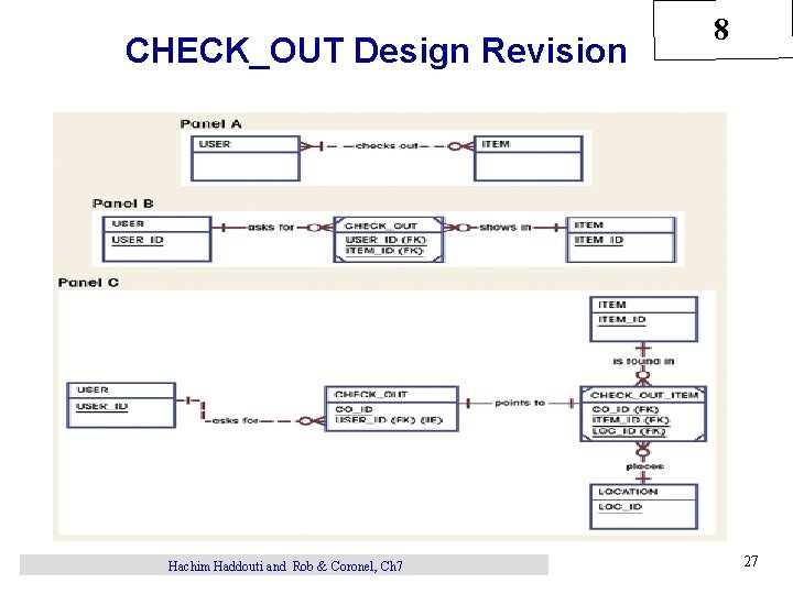 CHECK_OUT Design Revision Hachim Haddouti and Rob & Coronel, Ch 7 8 27 