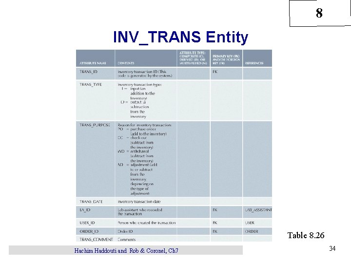 8 INV_TRANS Entity Table 8. 26 Hachim Haddouti and Rob & Coronel, Ch 7