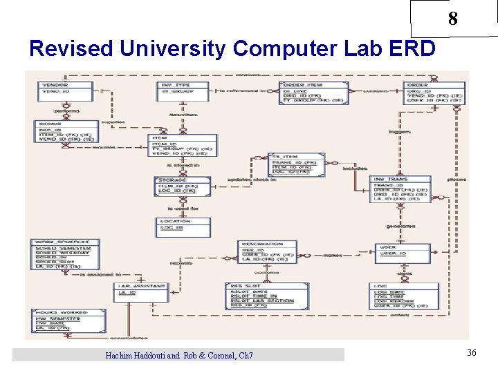 8 Revised University Computer Lab ERD Hachim Haddouti and Rob & Coronel, Ch 7