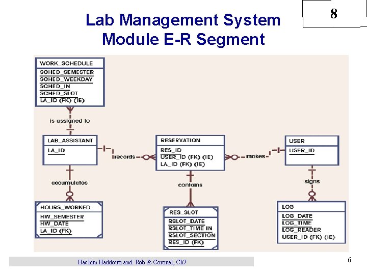 Lab Management System Module E-R Segment Hachim Haddouti and Rob & Coronel, Ch 7