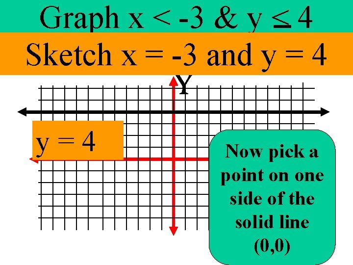 Graph x < -3 & y < 4 Sketch x = -3 and y