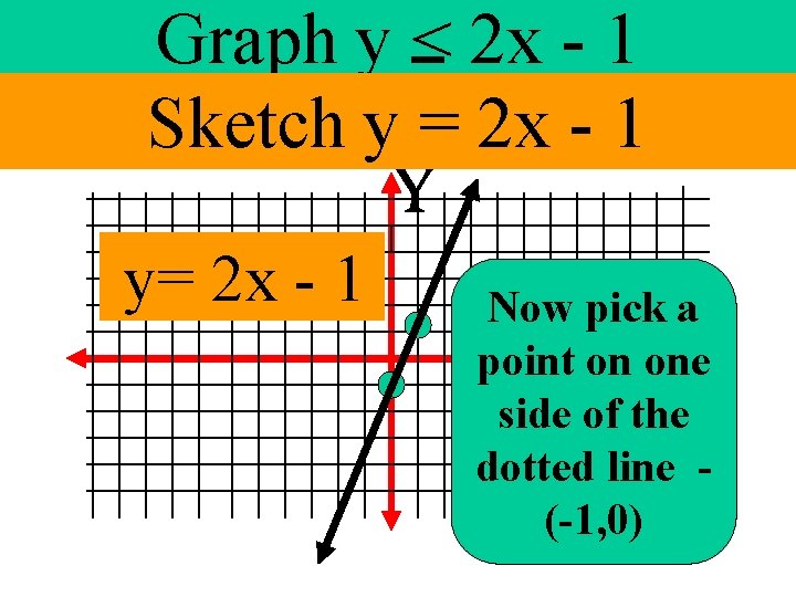 Graph y < 2 x - 1 Sketch y = 2 x - 1