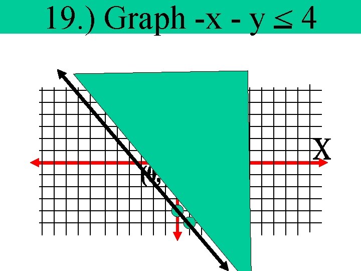 19. ) Graph -x - y < 4 