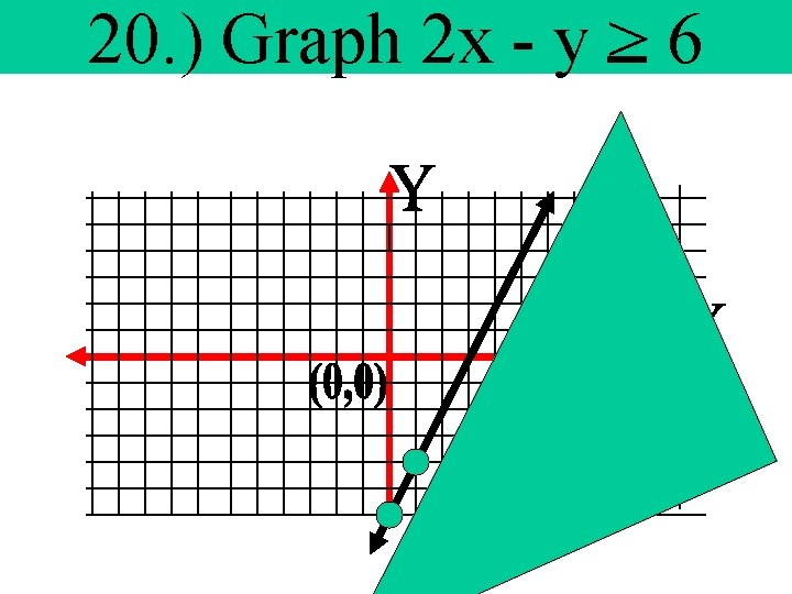 20. ) Graph 2 x - y > 6 