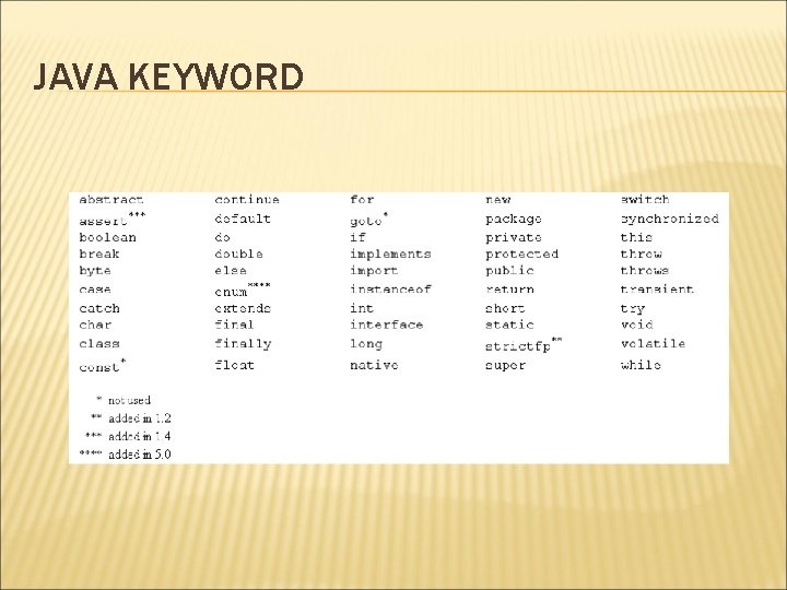 JAVA KEYWORD 