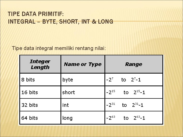 TIPE DATA PRIMITIF: INTEGRAL – BYTE, SHORT, INT & LONG Tipe data integral memiliki