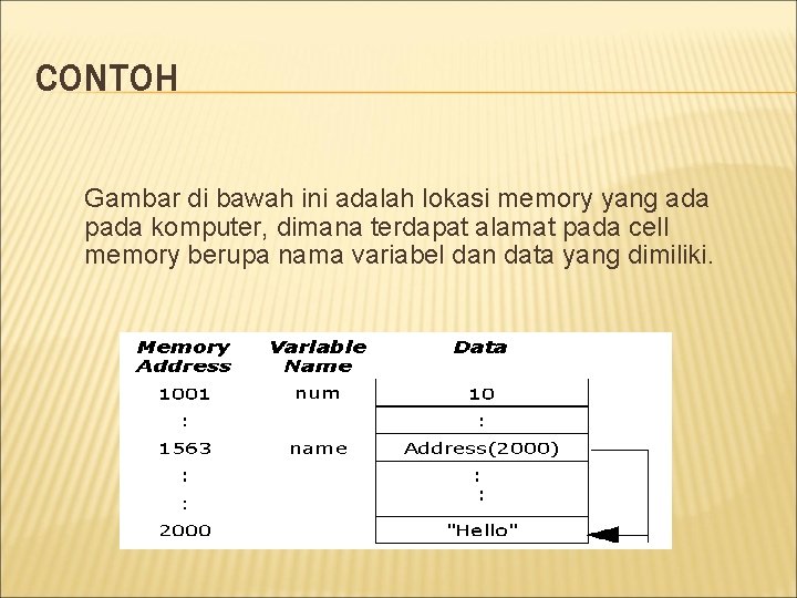 CONTOH Gambar di bawah ini adalah lokasi memory yang ada pada komputer, dimana terdapat