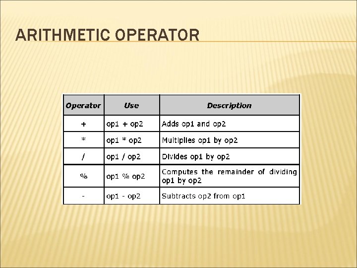 ARITHMETIC OPERATOR 