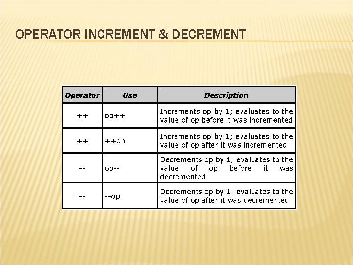 OPERATOR INCREMENT & DECREMENT 