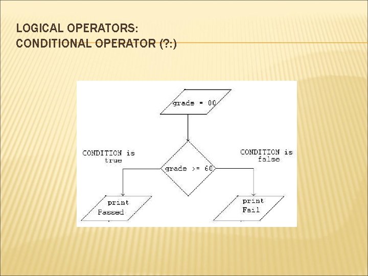 LOGICAL OPERATORS: CONDITIONAL OPERATOR (? : ) 