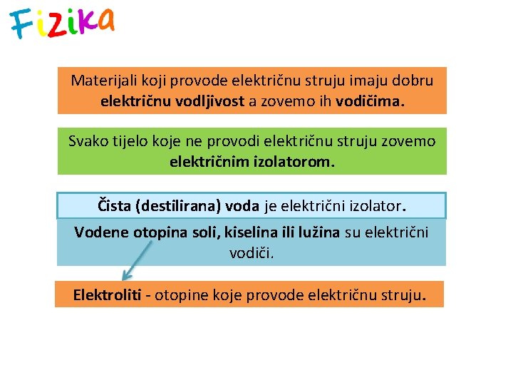 Materijali koji provode električnu struju imaju dobru električnu vodljivost a zovemo ih vodičima. Svako