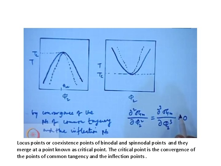 Locus points or coexistence points of binodal and spinnodal points and they merge at