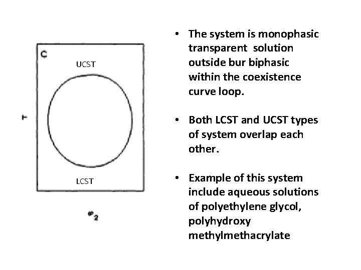 UCST • The system is monophasic transparent solution outside bur biphasic within the coexistence