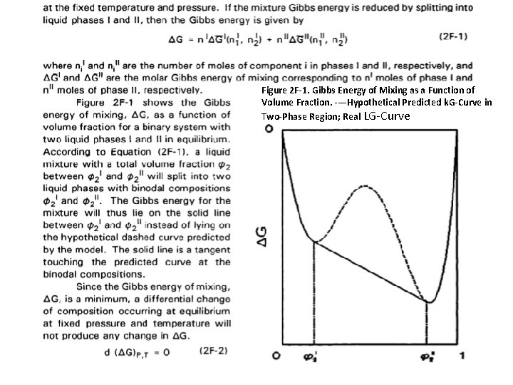 Figure 2 F-1. Gibbs Energy of Mixing as a Function of Volume Fraction. -—Hypothetical