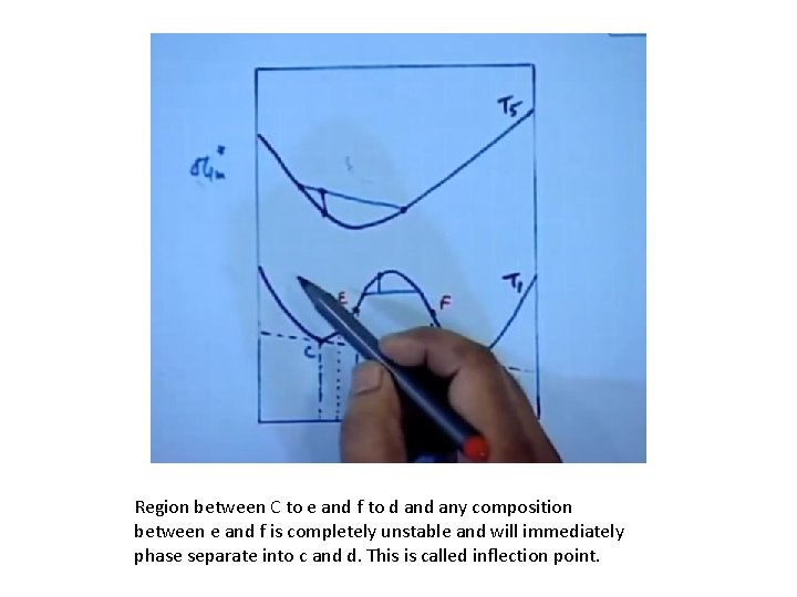 Region between C to e and f to d any composition between e and