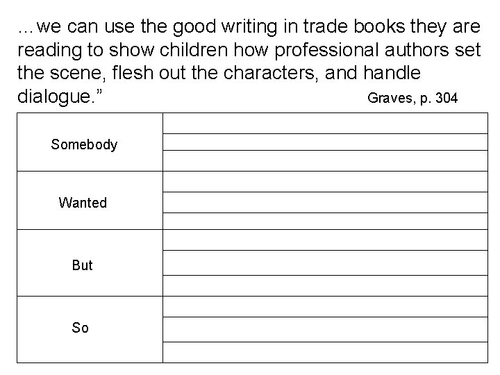 …we can use the good writing in trade books they are reading to show