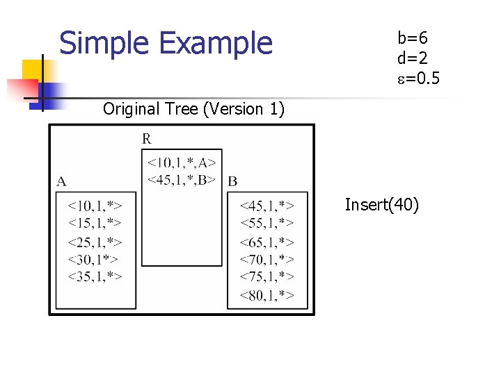 Simple Example b=6 d=2 e=0. 5 Original Tree (Version 1) Insert(40) 