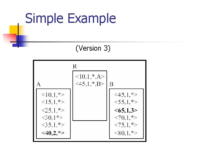Simple Example (Version 3) 