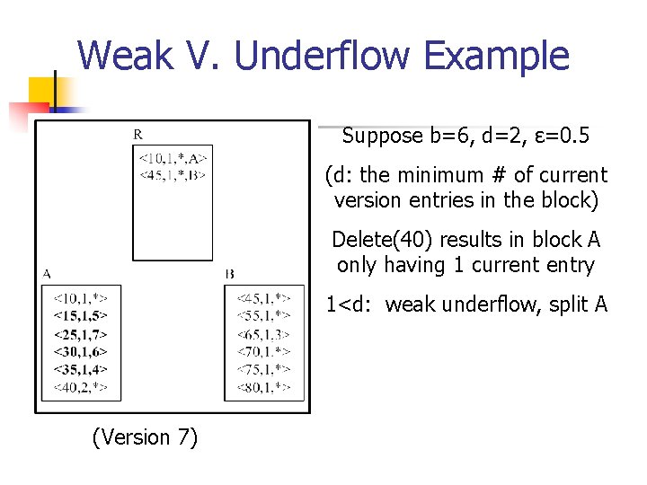 Weak V. Underflow Example Suppose b=6, d=2, ε=0. 5 (d: the minimum # of