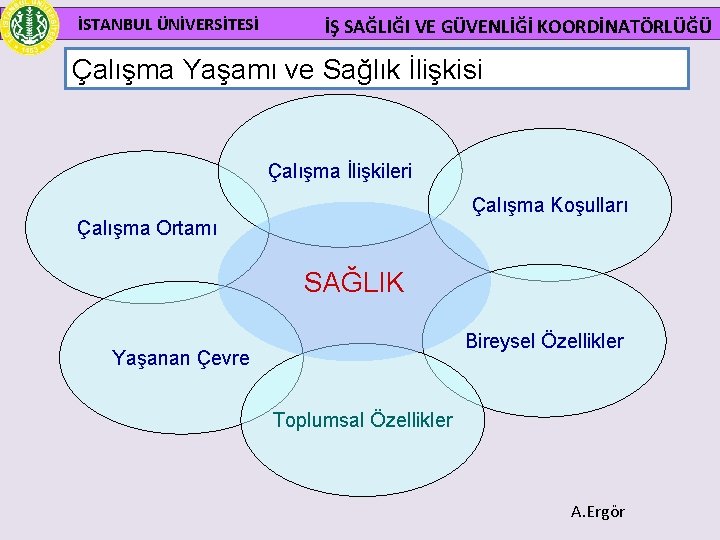 İSTANBUL ÜNİVERSİTESİ İŞ SAĞLIĞI VE GÜVENLİĞİ KOORDİNATÖRLÜĞÜ Çalışma Yaşamı ve Sağlık İlişkisi Çalışma İlişkileri