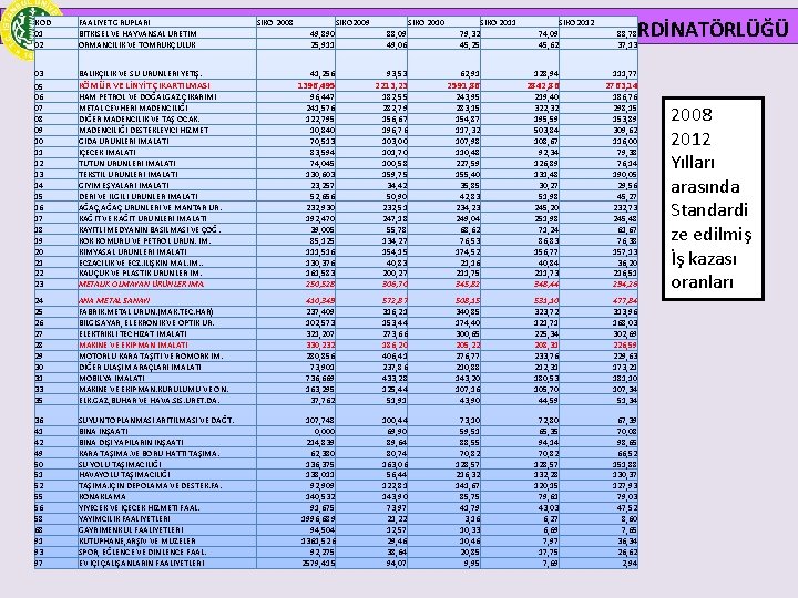 İSTANBUL ÜNİVERSİTESİ KOD 01 02 FAALİYET GRUPLARI BİTKİSEL VE HAYVANSAL ÜRETİM ORMANCILIK VE TOMRUKÇULUK