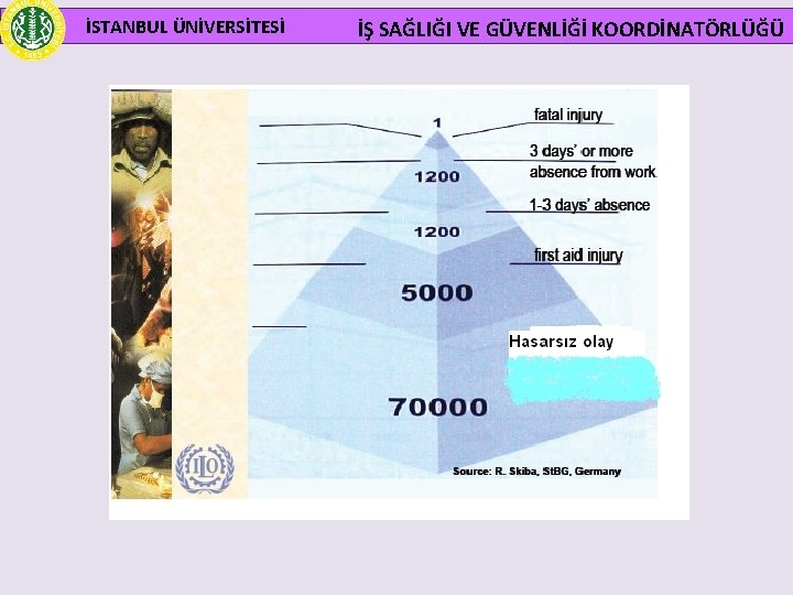 İSTANBUL ÜNİVERSİTESİ İŞ SAĞLIĞI VE GÜVENLİĞİ KOORDİNATÖRLÜĞÜ 