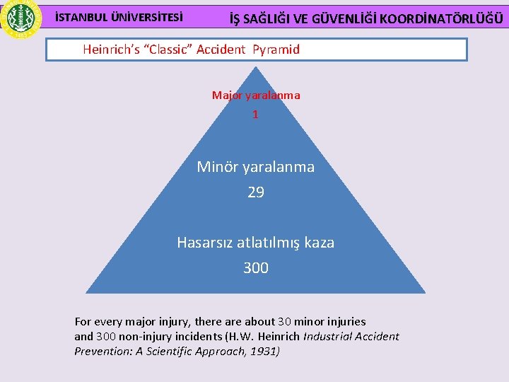 İSTANBUL ÜNİVERSİTESİ İŞ SAĞLIĞI VE GÜVENLİĞİ KOORDİNATÖRLÜĞÜ Heinrich’s “Classic” Accident Pyramid Major yaralanma 1