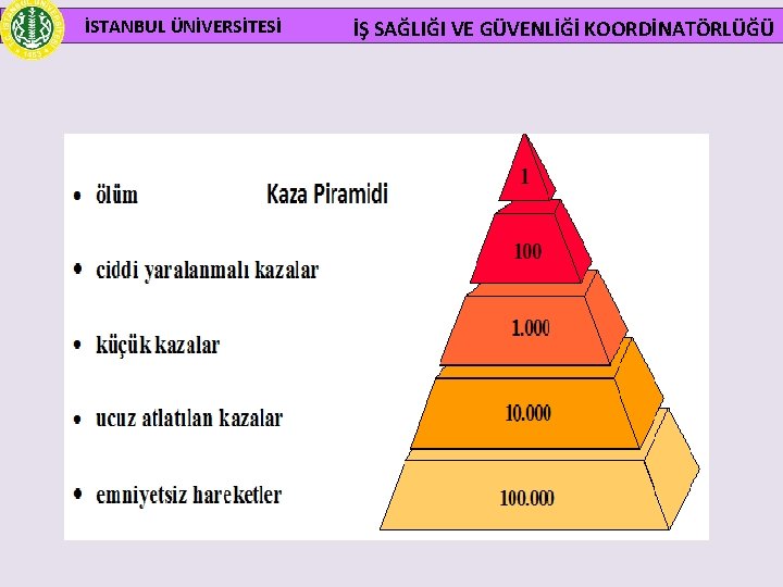 İSTANBUL ÜNİVERSİTESİ İŞ SAĞLIĞI VE GÜVENLİĞİ KOORDİNATÖRLÜĞÜ 