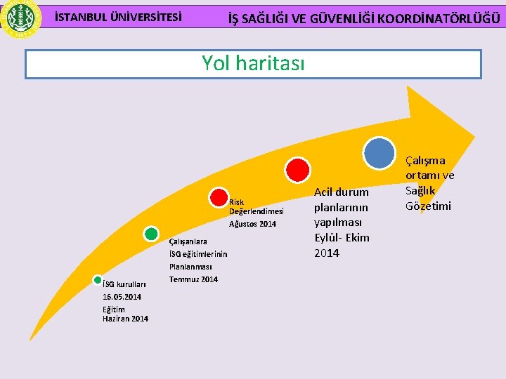 İSTANBUL ÜNİVERSİTESİ İŞ SAĞLIĞI VE GÜVENLİĞİ KOORDİNATÖRLÜĞÜ Yol haritası Risk Değerlendimesi Ağustos 2014 İSG