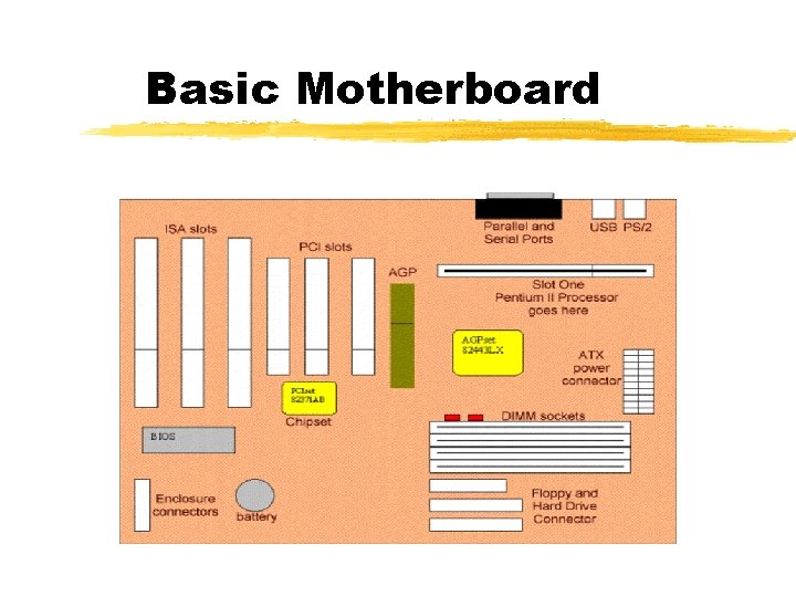 Basic Motherboard 