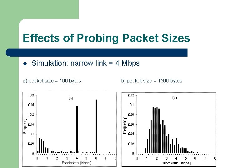 Effects of Probing Packet Sizes l Simulation: narrow link = 4 Mbps a) packet