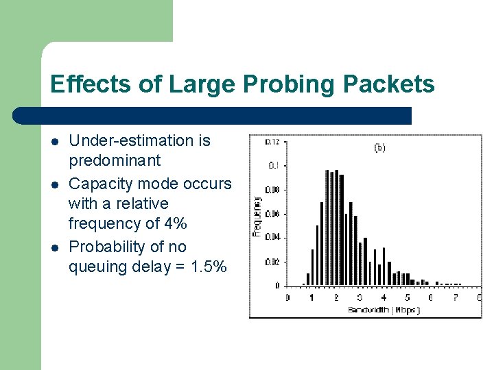 Effects of Large Probing Packets l l l Under-estimation is predominant Capacity mode occurs